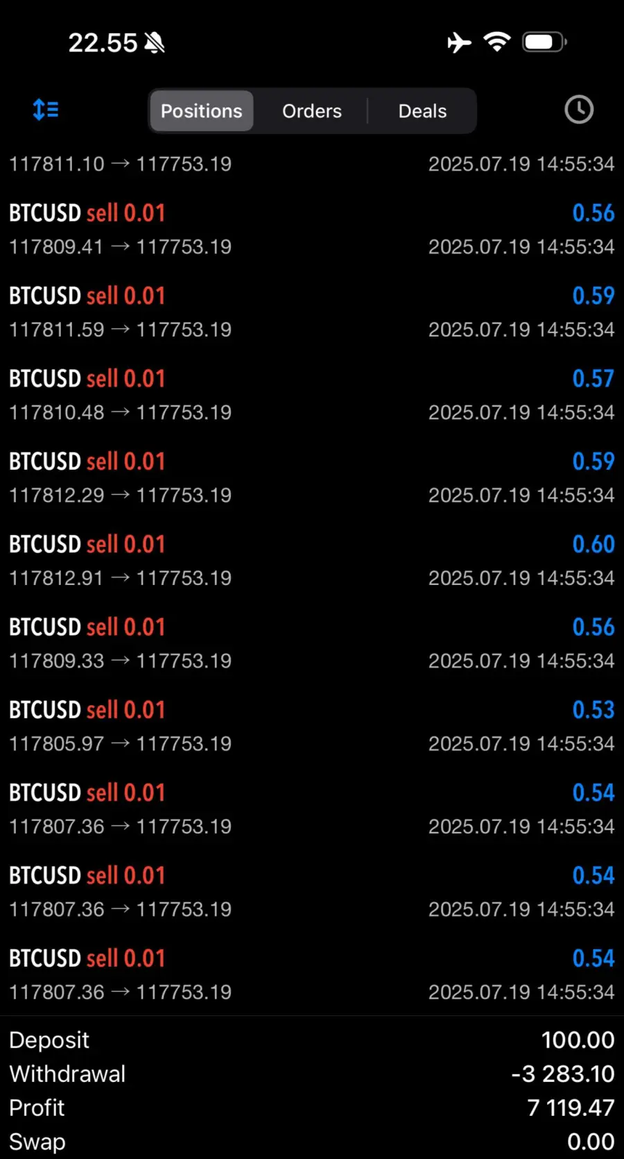 Gráfico de Resultados da Julia