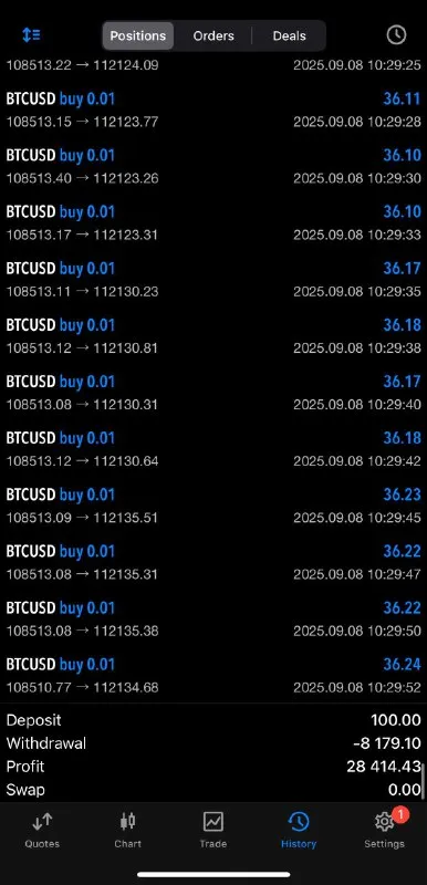 Gráfico de Resultados do Thiago