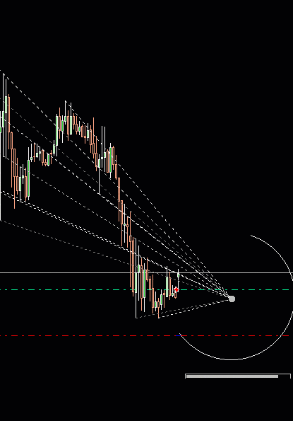 Gráfico de Performance