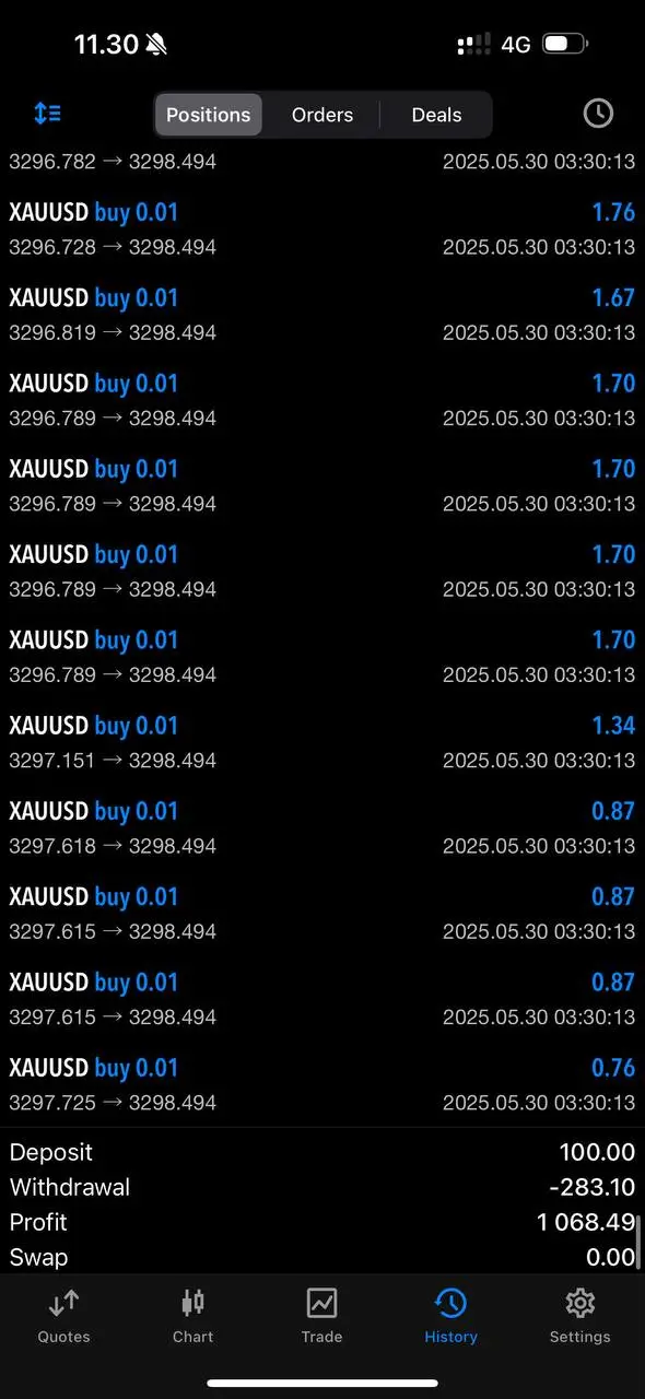 Gráfico de Resultados da Marina